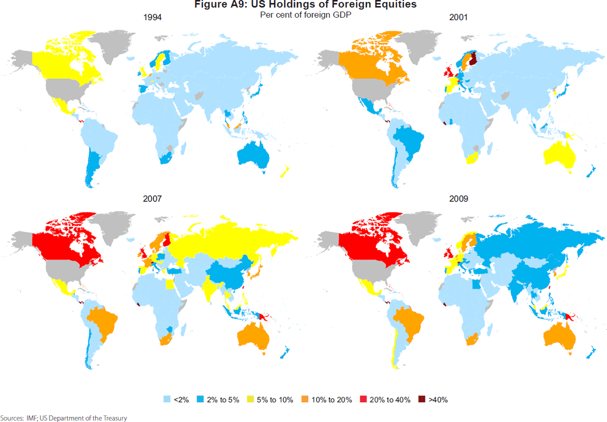 Figure A9: US Holdings of Foreign Equities