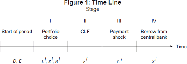 Figure 1: Time Line