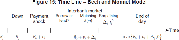 Figure 15: Time Line – Bech and Monnet Model