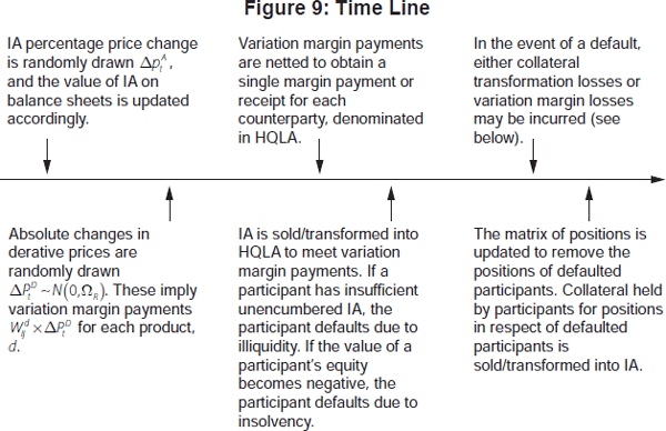 Figure 9: Time Line