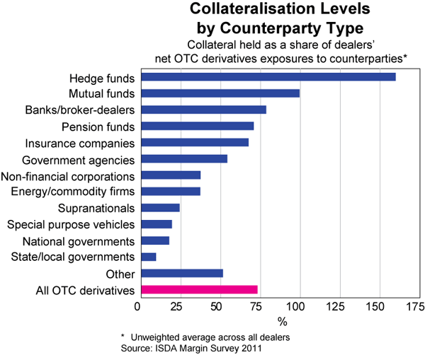 Central Clearing Of Otc Derivatives Central Clearing Of Otc