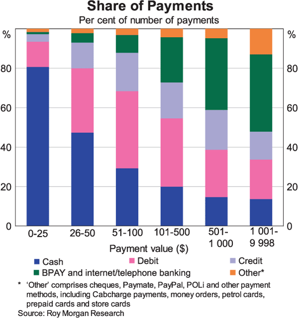 Share of Payments