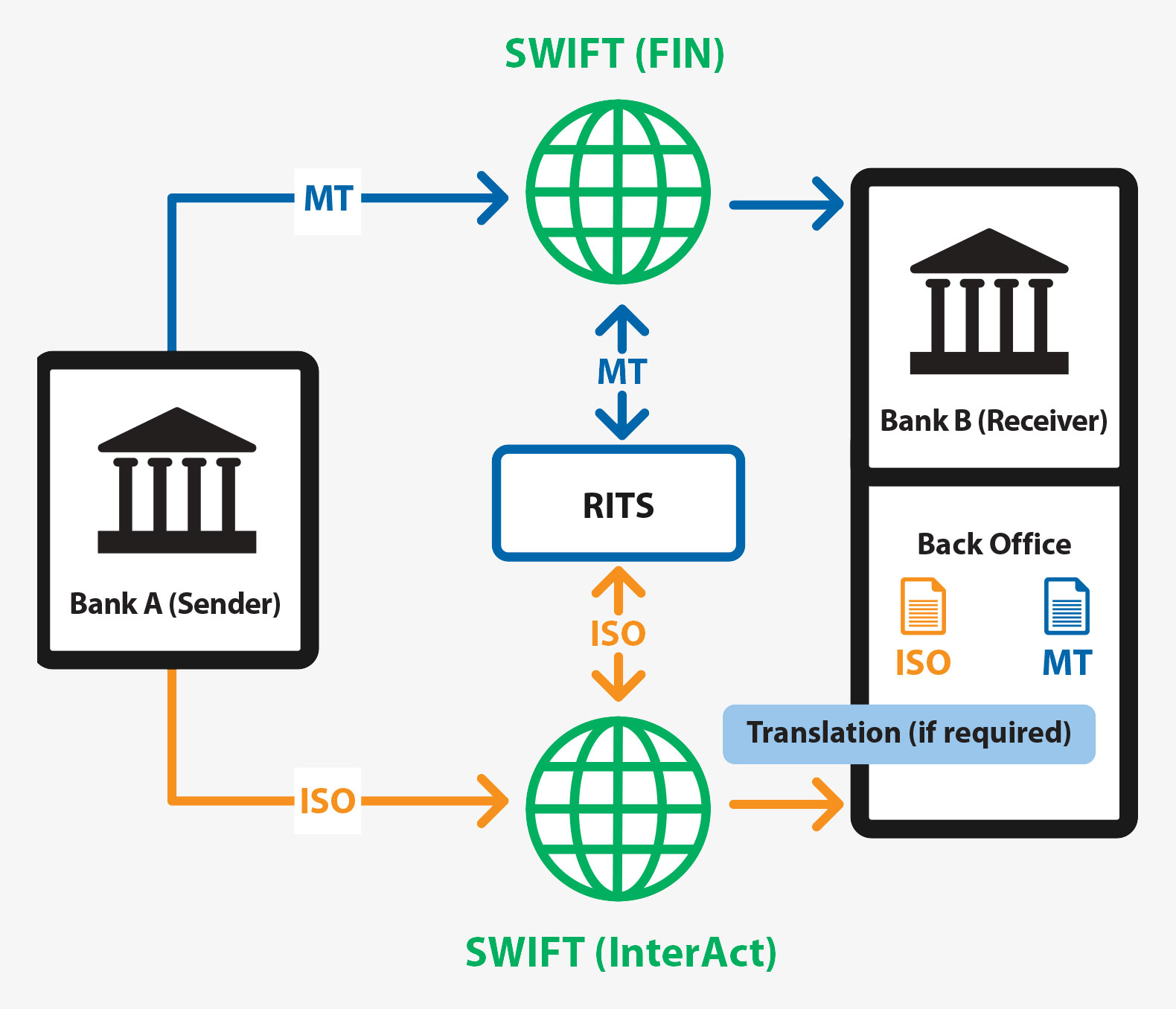 Figure 10: Option 2