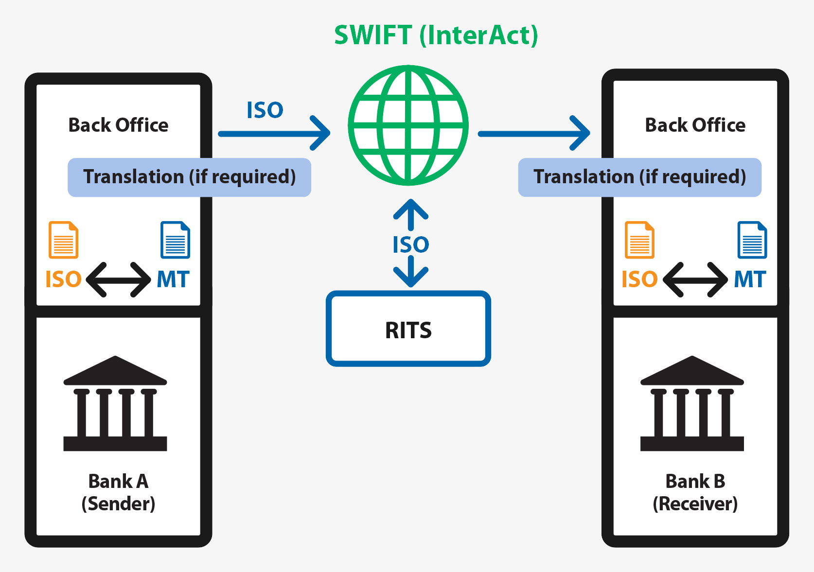 Figure 11: Option 3