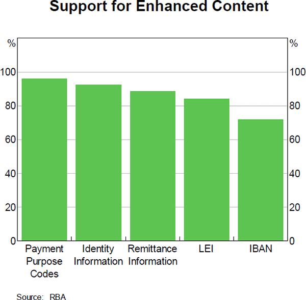 Figure 4: Support for Enhanced Content