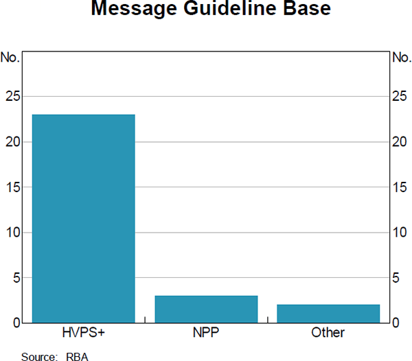 Figure 6: Message Guideline Base