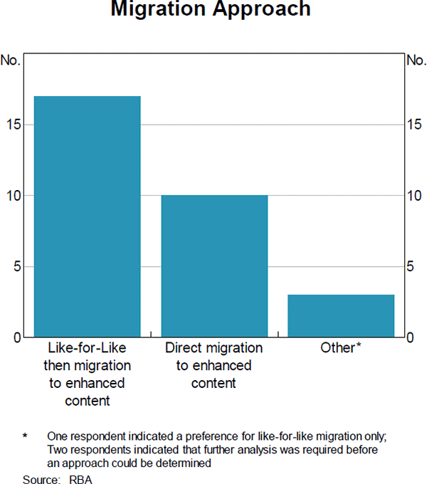 Figure 8: Migration Approach