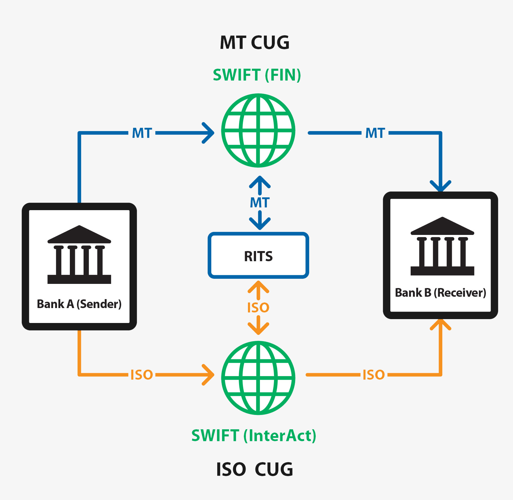 Figure 9: Option 1