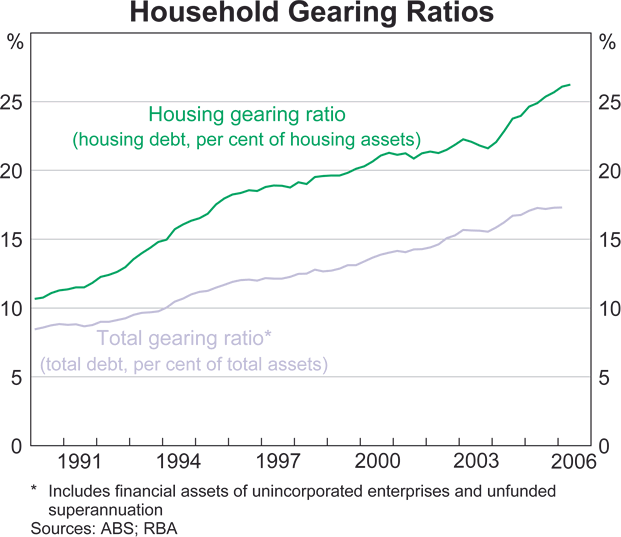 Graph 12: Housing Market Activity