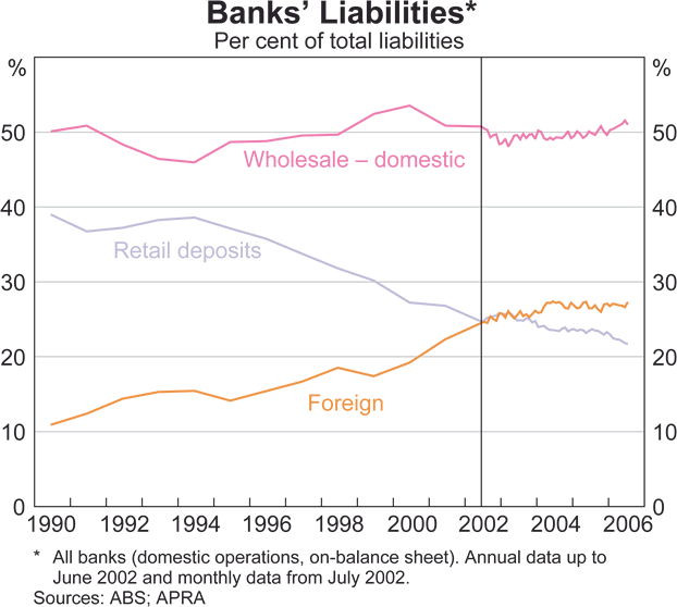 Graph 49: Expected Likelihood of Price Falls