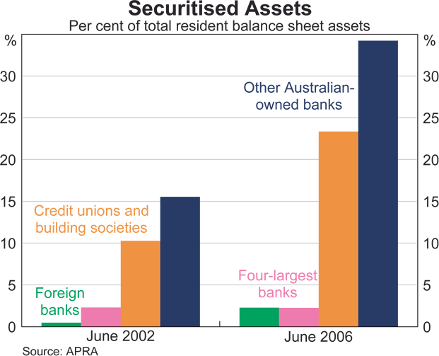 Graph 50: Risk Premia for Australian Banks