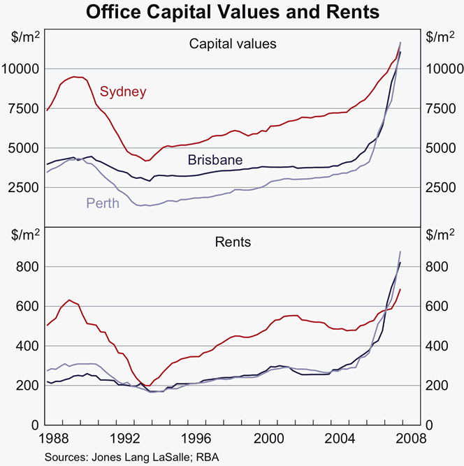 Graph 65: Office Capital Values and Rents