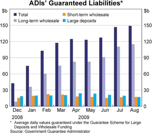 Graph 48: ADI&#39;s Guaranteed Liabilities