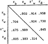 Inline Equation