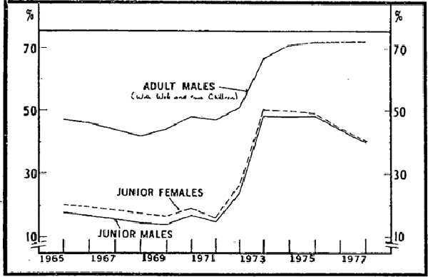 Figure 2.6 Unemployment benefits/award wages