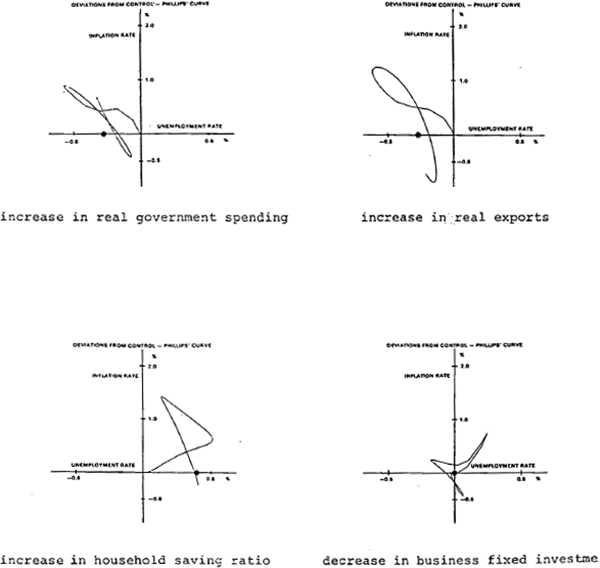 Figure 1a: Philips' Loops