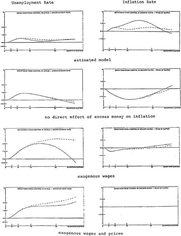 Figure 3: Sensitivity Analysis