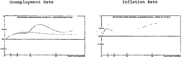 Figure 5: Underwriting