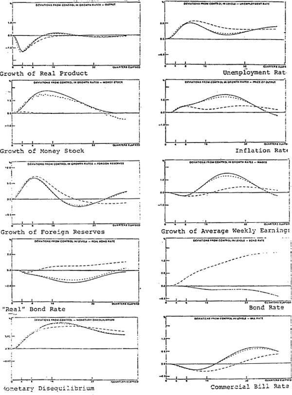 Figure 3: Increase in Household Saving Ratio