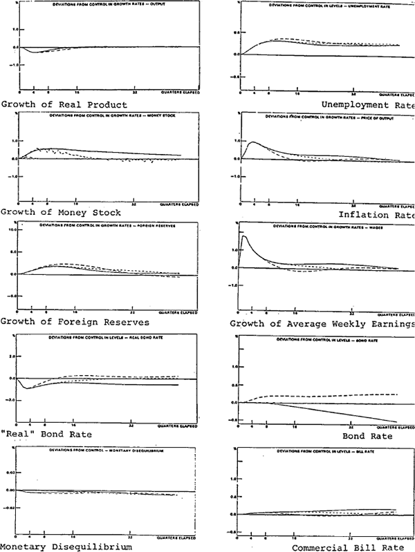 Figure 5: Increase in Real Award Wages