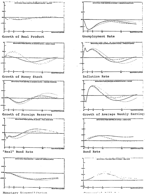 Figure 6: Reduction in Capacity Output