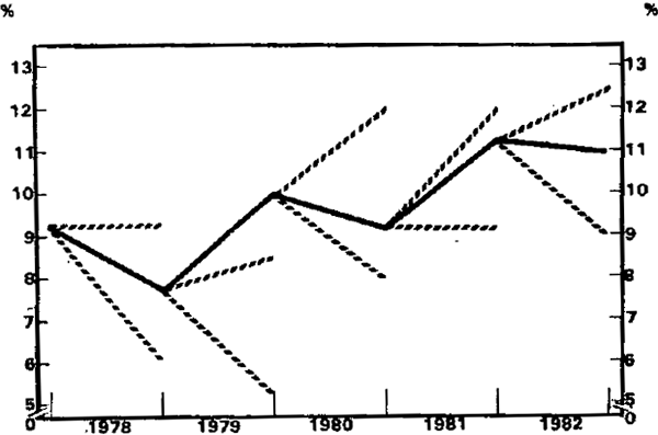 Consumer Price Index