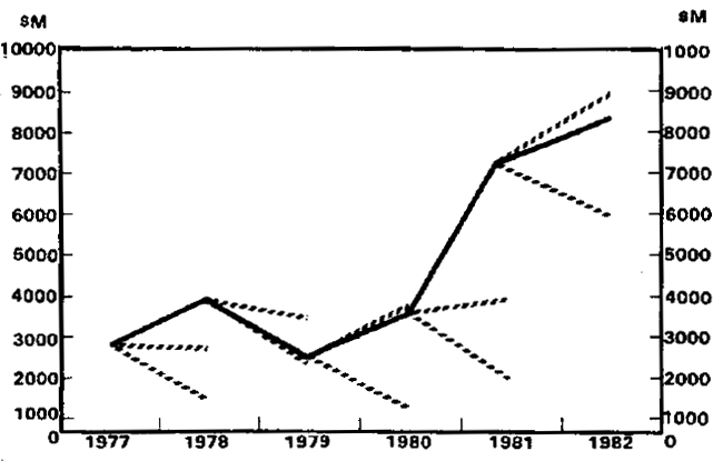 Forecasts and Outcomes Australia