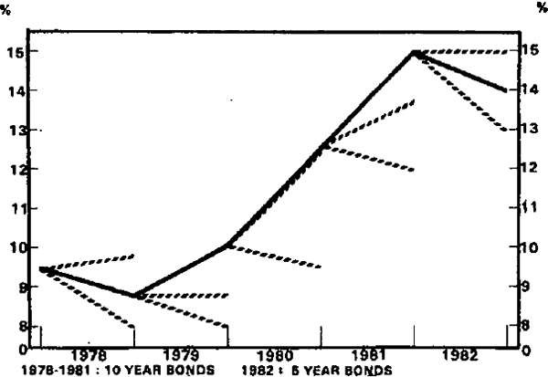 Forecasts and Outcomes Australia