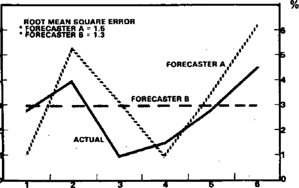 Diagram 2(a)