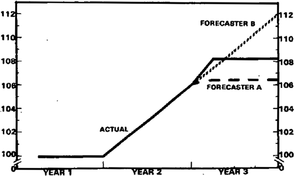 Diagram 2(a)