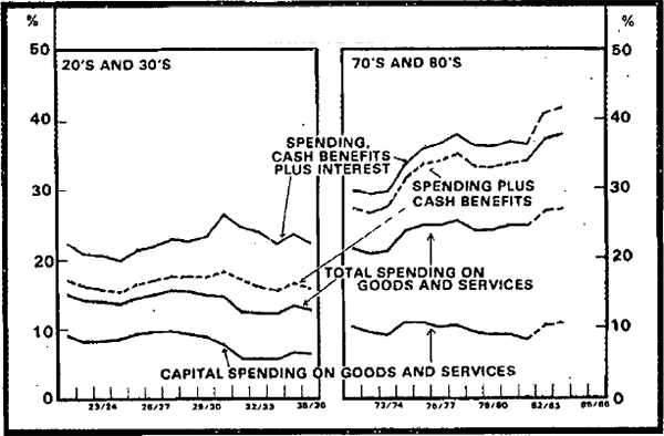 Graph 17 Public Sector Outlays