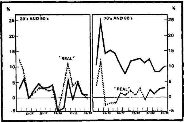 Graph 20 Growth in M3