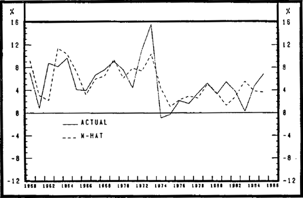 Graph 10 Real Broad Money