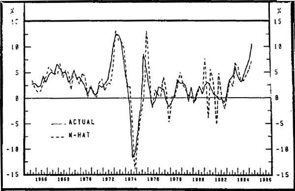 Graph 5 Real M3: Sharpe and Volker Study