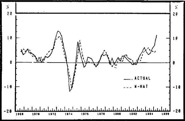 Graph 7 Real M3: Freeland Study: