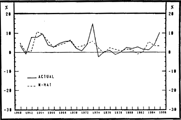 Graph 8 Real M3: Drane ET. AL. Study: