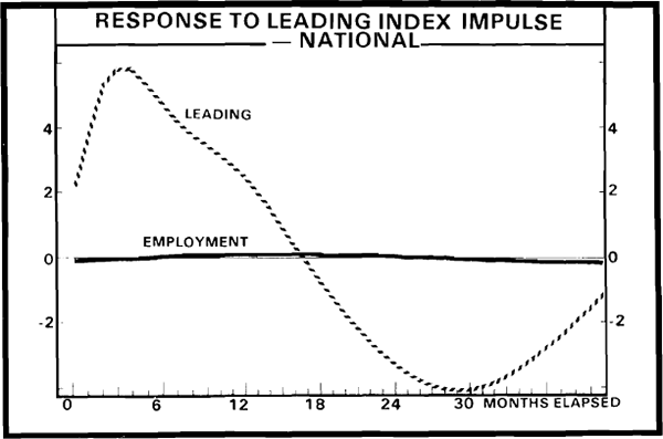 Figure 8. Unemployment – National