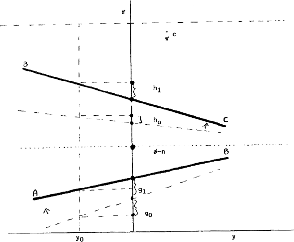 Figure 1a