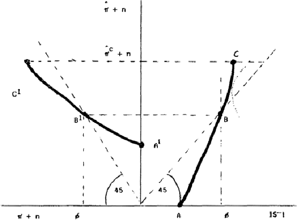 Figure 1b