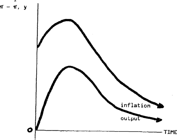 Figure 2a