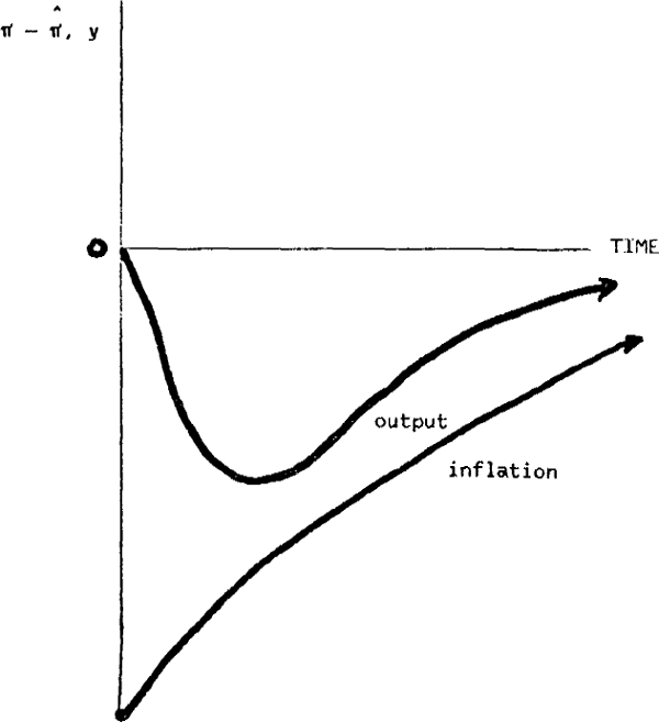 Figure 2b