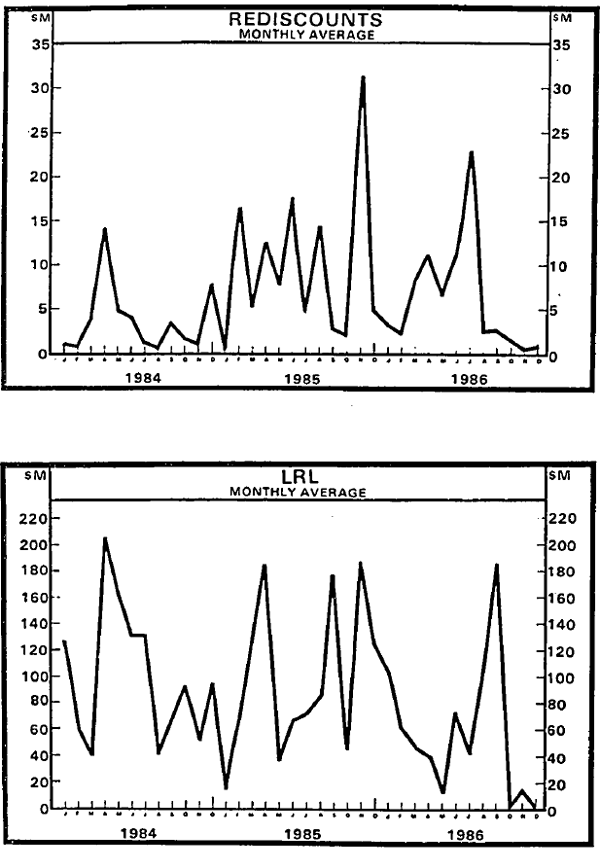 Chart 1