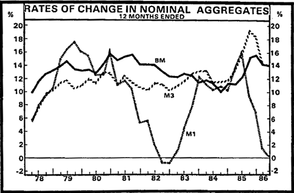 Chart 1