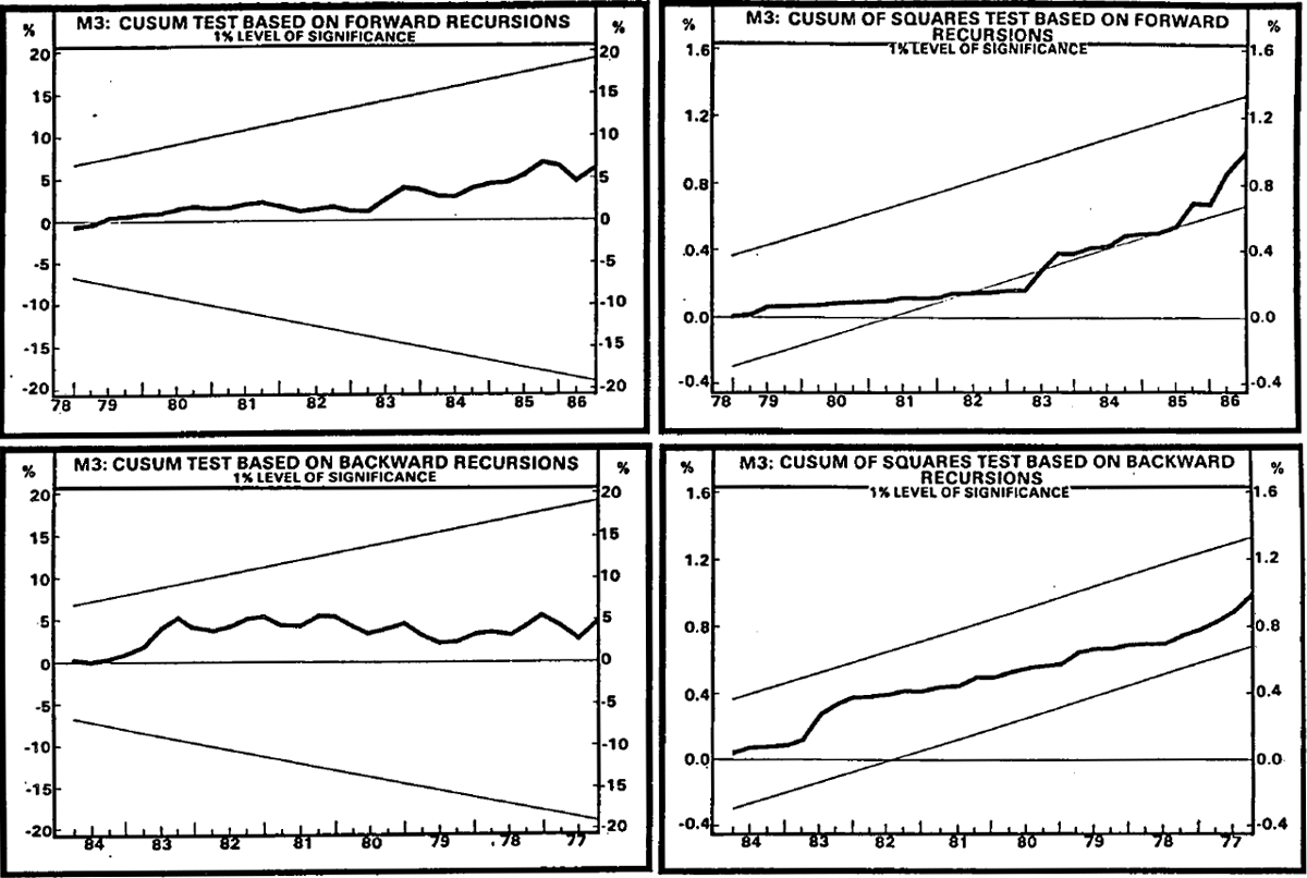 Chart 3