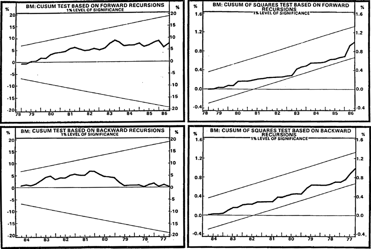 Chart 4