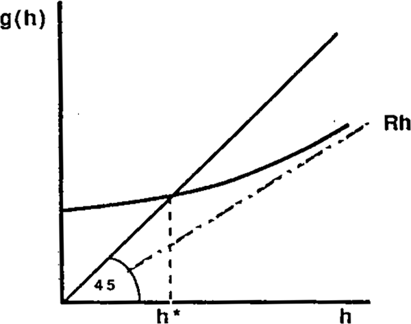 Figure 1: Determination of the break-even Ask Price.
