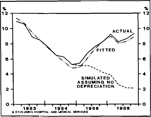 Figure 4: INFLATION