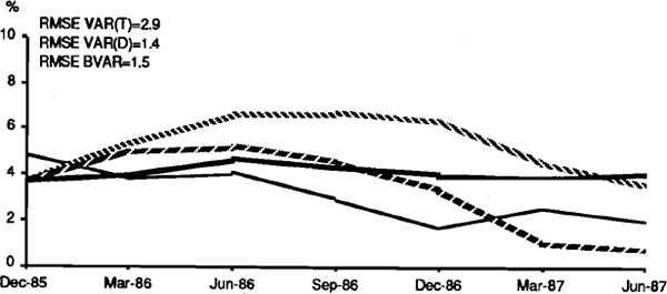 FIGURE 7 TOTAL EMPLOYMENT