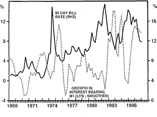 INTEREST BEARING M1 AND INTEREST RATES