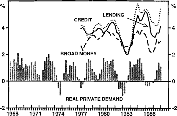 FIGURE 8: GROWTH IN BROADER AGGREGATES AND REAL PRIVATE DEMAND